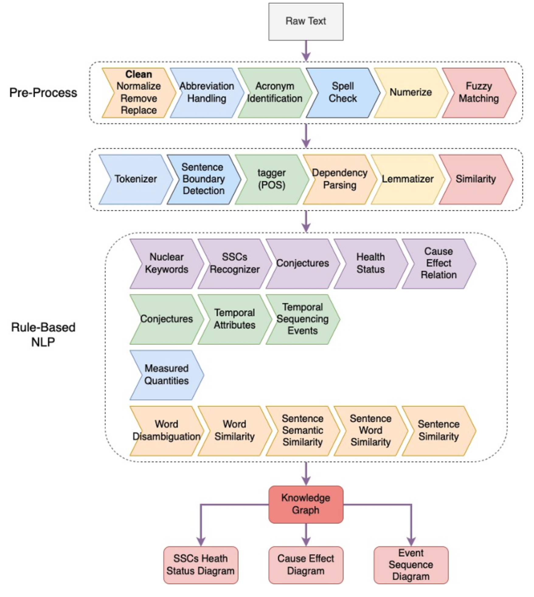 nlp_pipelines.png