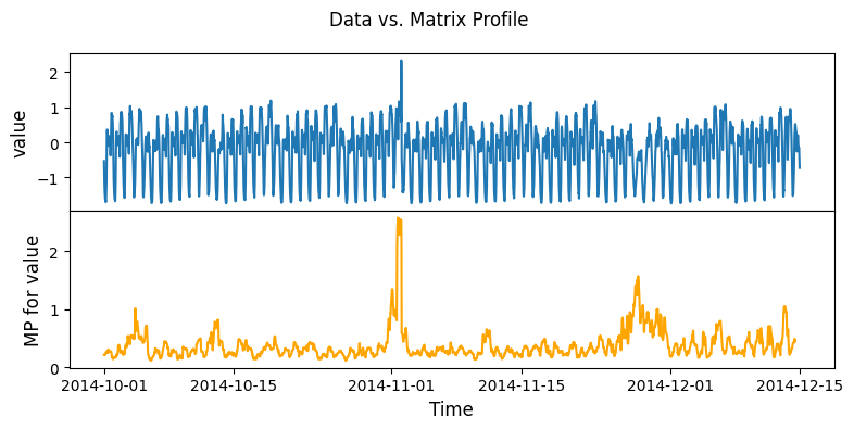 ../_images/notebooks_DACKAR_KG_NLP_Demo_30_1.png