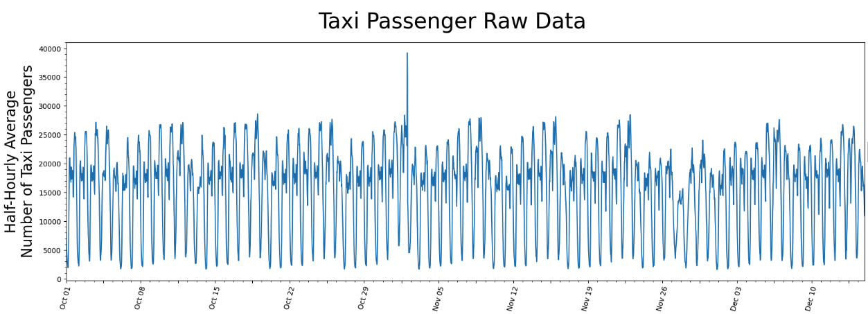 NY taxi data