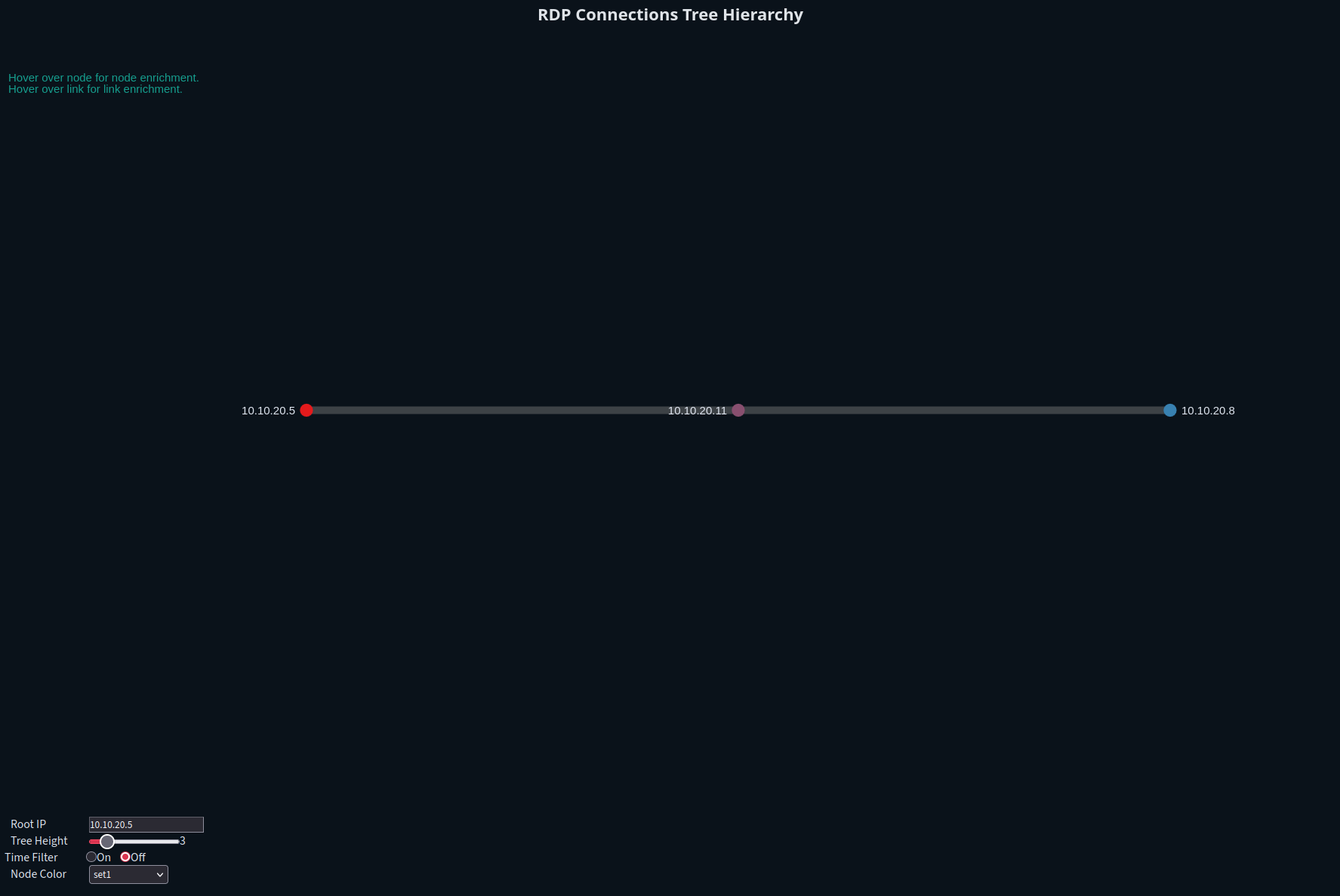 Example SSH Tree Screenshot