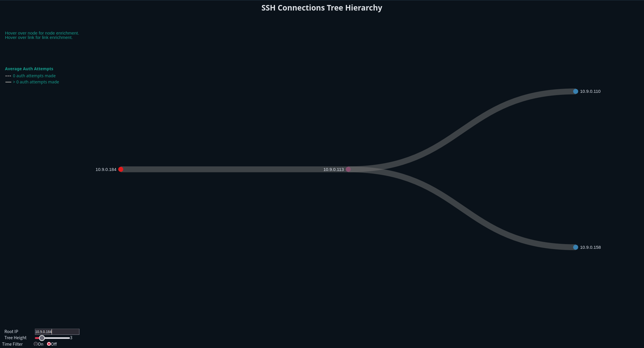 Example SSH Tree Screenshot