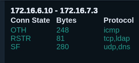 Individual conns hover key