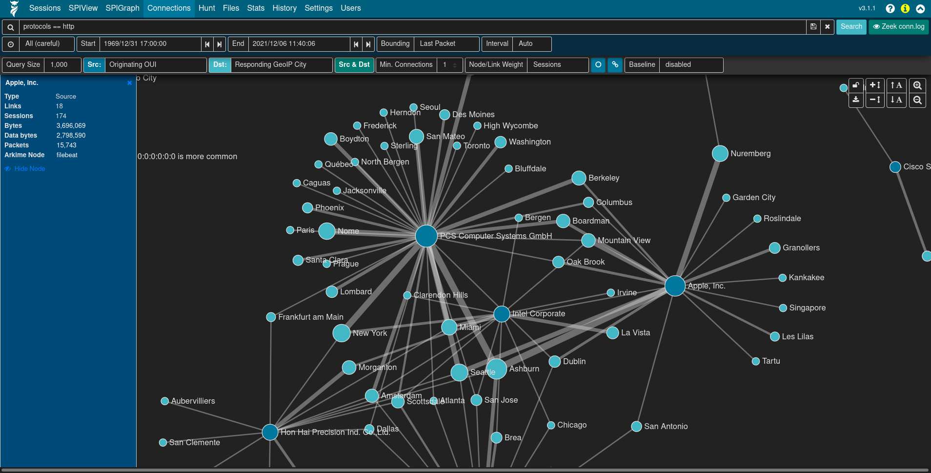 Arkime's Connections graph