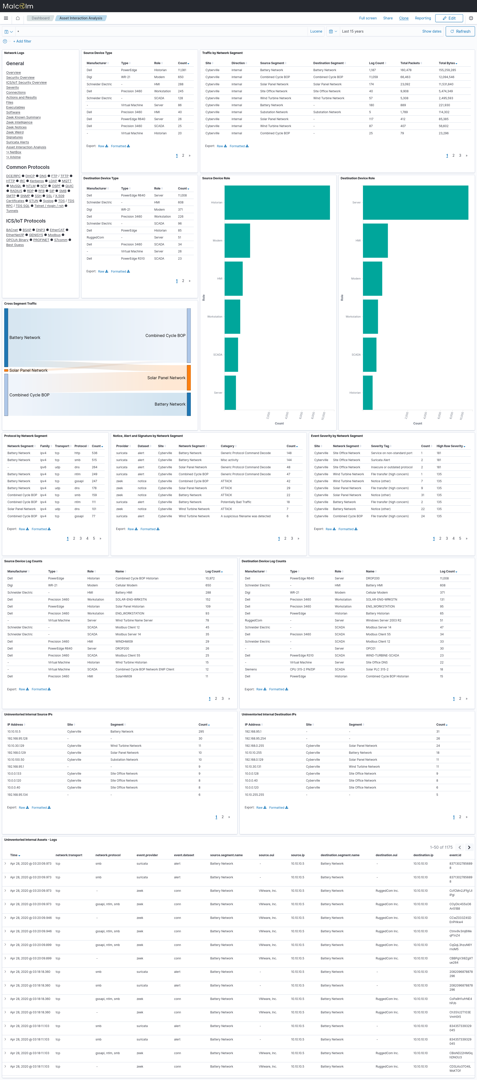 Asset Interaction Analysis