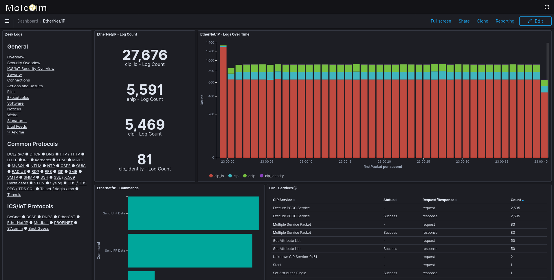 opensearch dashboards