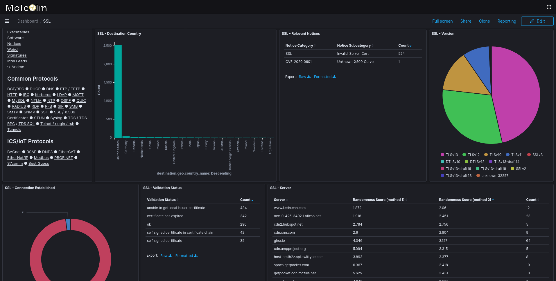 opensearch-dashboards-malcolm