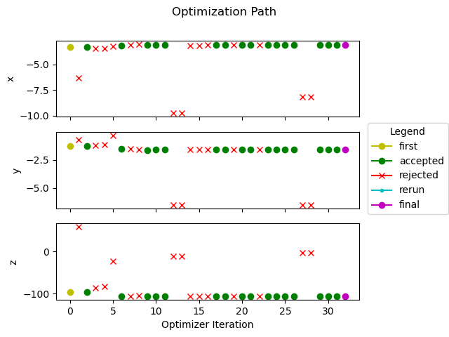 _images/bayopt_mishra_input_opt_path.png