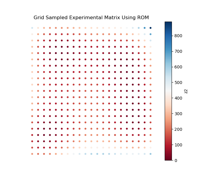 _images/grid_sampling_sparsegrid_rom_himmelblau.png